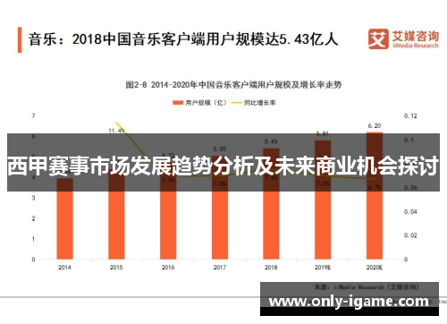 西甲赛事市场发展趋势分析及未来商业机会探讨