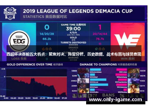 西超杯决赛前五大看点:聚焦对决、阵容分析、历史数据、战术布置与球员表现