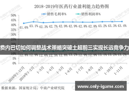 费内巴切如何调整战术策略突破土超前三实现长远竞争力