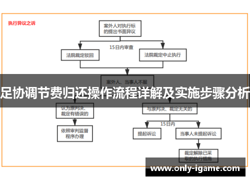 足协调节费归还操作流程详解及实施步骤分析 足协调节费归还操作流程详解及实施步骤分析