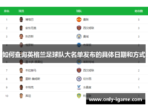 如何查询英格兰足球队大名单发布的具体日期和方式