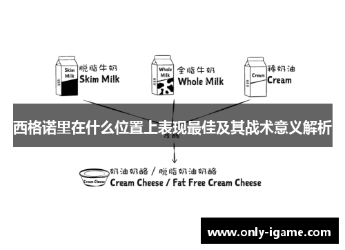 西格诺里在什么位置上表现最佳及其战术意义解析
