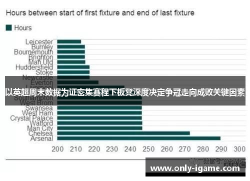 以英超周末数据为证密集赛程下板凳深度决定争冠走向成败关键因素