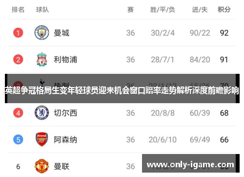 英超争冠格局生变年轻球员迎来机会窗口赔率走势解析深度前瞻影响