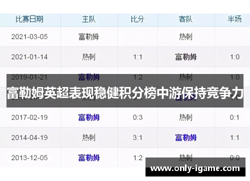 富勒姆英超表现稳健积分榜中游保持竞争力